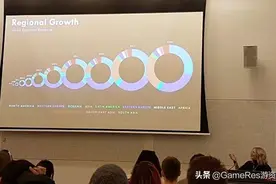Valve：在Steam平台发行游戏的五个建议图片