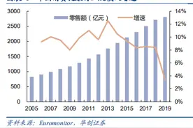 汤臣倍健（300146.SZ）：产品销售齐发力 做大行业蛋糕图片