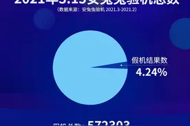 手机圈也打假！安兔兔发布315假机报告，你上当了吗？图片