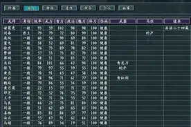 三国志11真英雄刘备如何破局？逃课的方法真是太实用了图片