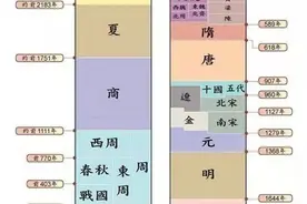 古代历史改朝换代的主要原因是什么？图片