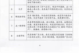 临汾市区中小学校划片范围参考图片