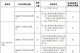 北京中医药大学2021年硕士研究生招生专业目录图片