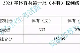 安徽2021年体育类第一批（本科）控制线、艺术类第二批控制线公布图片
