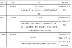 雅思口语考官评分内幕揭秘，中国考生问题在哪？图片