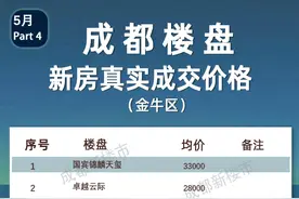 5月成都楼盘真实成交价格大全丨买房必备图片