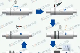 印刷机墨斗辊划伤快速修复的操作工艺图片