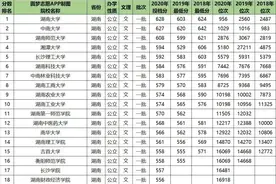 湖南近三年高校录取分数线图片