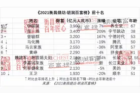 全国第四！杭州170人上榜胡润百富榜，首富是杭州的图片