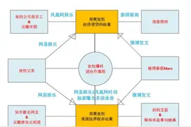 张恒PUA团伙爆料网络图图片