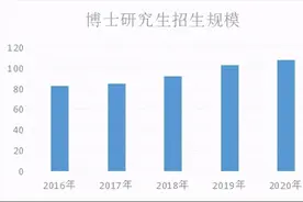 辽宁工程技术大学高质量发展研究生教育筑实强校之路图片