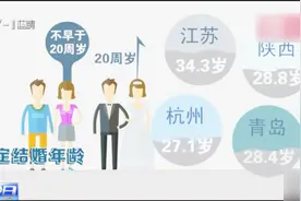 女性更不着急结婚了？平均初婚年龄逐年递增，江苏已增至34岁视频封面