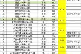 2021高考湖北物理类:985投档线排名,清北复交前4,华科第17,武大21图片
