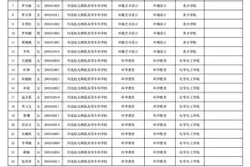 西华师范大学2020年专升本拟录取名单公示图片