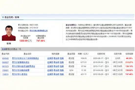 优秀基金分享3：易方达中小盘混合（110011）图片