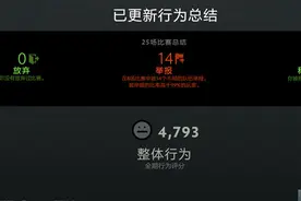 泥泞中挣扎——DOTA2 5000行为分“大神”是如何“大显神通”的？图片