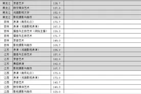 合格线 | 86所院校发布校考合格线，速查图片