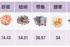 硒能扩张血管、减少血管阻力，要如何吃？图片