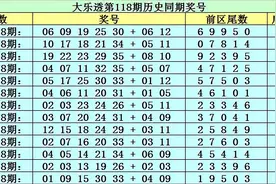 李太阳大乐透118期：这注5+2后区看好03+10，前区绝杀尾数4图片
