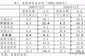 盛松成等：美债收益率上涨的根本原因与后果图片