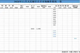 央行超大碗“麻辣粉”为市场补水8000亿元 流动性偏紧局面有望缓解图片