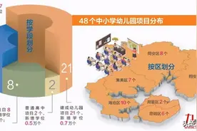 48所！5万学位！厦门新增学校地图出炉！有你家附近吗？图片