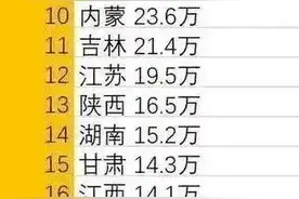 北京外来人口中河北、河南比例最高，上海较少，是当地生活好？图片
