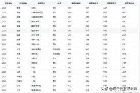 湖南科技大学2020年录取分数线图片