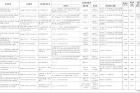 新土拍“社租房”无死角监管，严查“以租代售”，房企入局莫抱侥幸图片