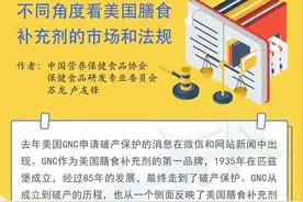 不同角度看美国膳食补充剂的市场和法规图片