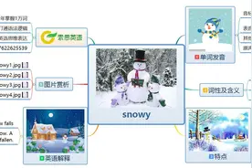 索思英语解码单词（第165个）——snowy下雪的图片