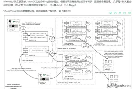 SRS流媒体服务器之HTTP-FLV框架分析(2)图片