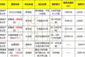 五证齐全|绿城诚园、天海容天下等5个项目获预售证图片
