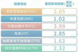 妈妈基因好孩子才优秀？爸爸的家庭地位似乎不保？图片