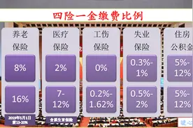 单位未及时缴纳社保，劳动者该怎么办？这三个法律规定了，望周知图片