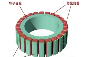 水轮发电机结构介绍图片