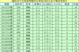 亦枫福彩3D2020034期分析：独胆看好8，直选参考小大大图片
