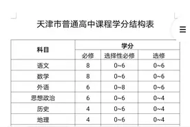 天津高中课程最新改革：劳动课必修、每周都上，否则影响高考？图片