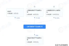 6900元/平起！经开区这个“身世复杂”楼盘惊爆昆明主城最低房价图片