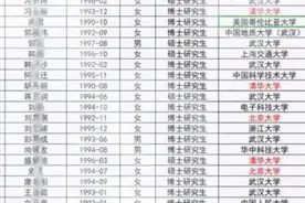大学辅导员年薪曝光，网友看完酸了，难怪985博士也抢着当辅导员图片