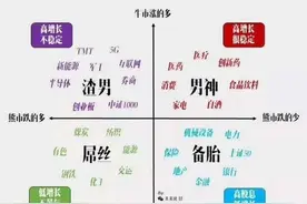 20倍！最强庄股诞生：背后富婆扎堆，赖小民案关键人物空手套百亿图片