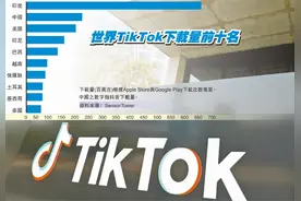 不涉任何算法及技术转让！字节跳动：公司100%控股TikTok Global图片