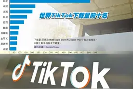 不涉任何算法及技术转让！字节跳动：公司100%控股TikTok Global图片