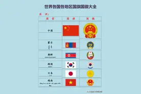 世界各国各地区国旗国徽大全图片