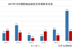 惨淡！绵阳10月成交继续下滑，房价到底降没降？图片