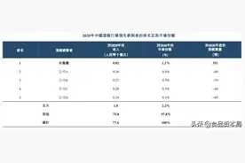 “小酒馆第一股”马上要来了，海伦司通过港交所聆讯图片