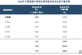 “小酒馆第一股”马上要来了，海伦司通过港交所聆讯图片