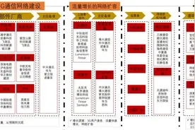 7省25万亿大基建，9大新基建领域起飞在即！（附产业链概念股）图片