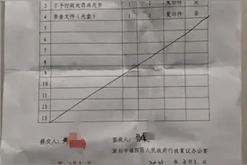 重病女孩在深圳一医院CT室被男护工三次摸胸、掀被嘲笑，警方认定猥亵事实不存在，女孩申请行政复议图片
