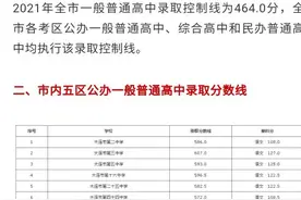 2021年大连一般普通高中录取分数线出炉图片